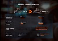 Мультифонарь Fenix HM61R V2.0