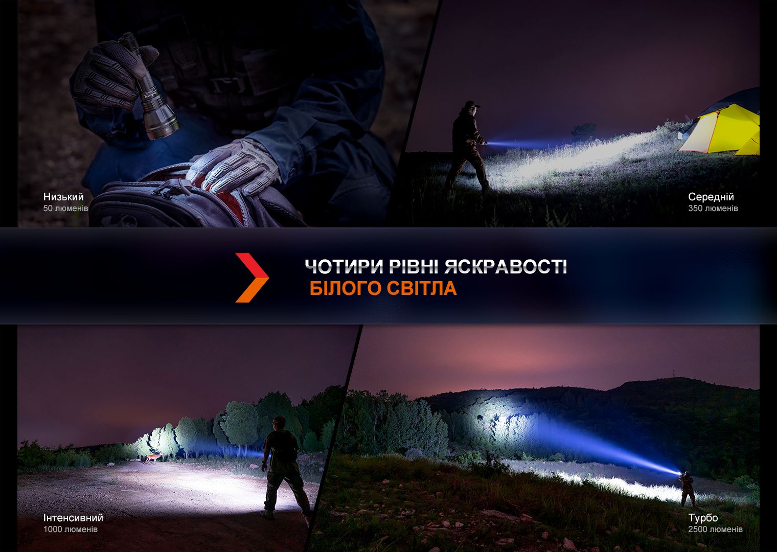 Фонарь ручной Fenix HT32