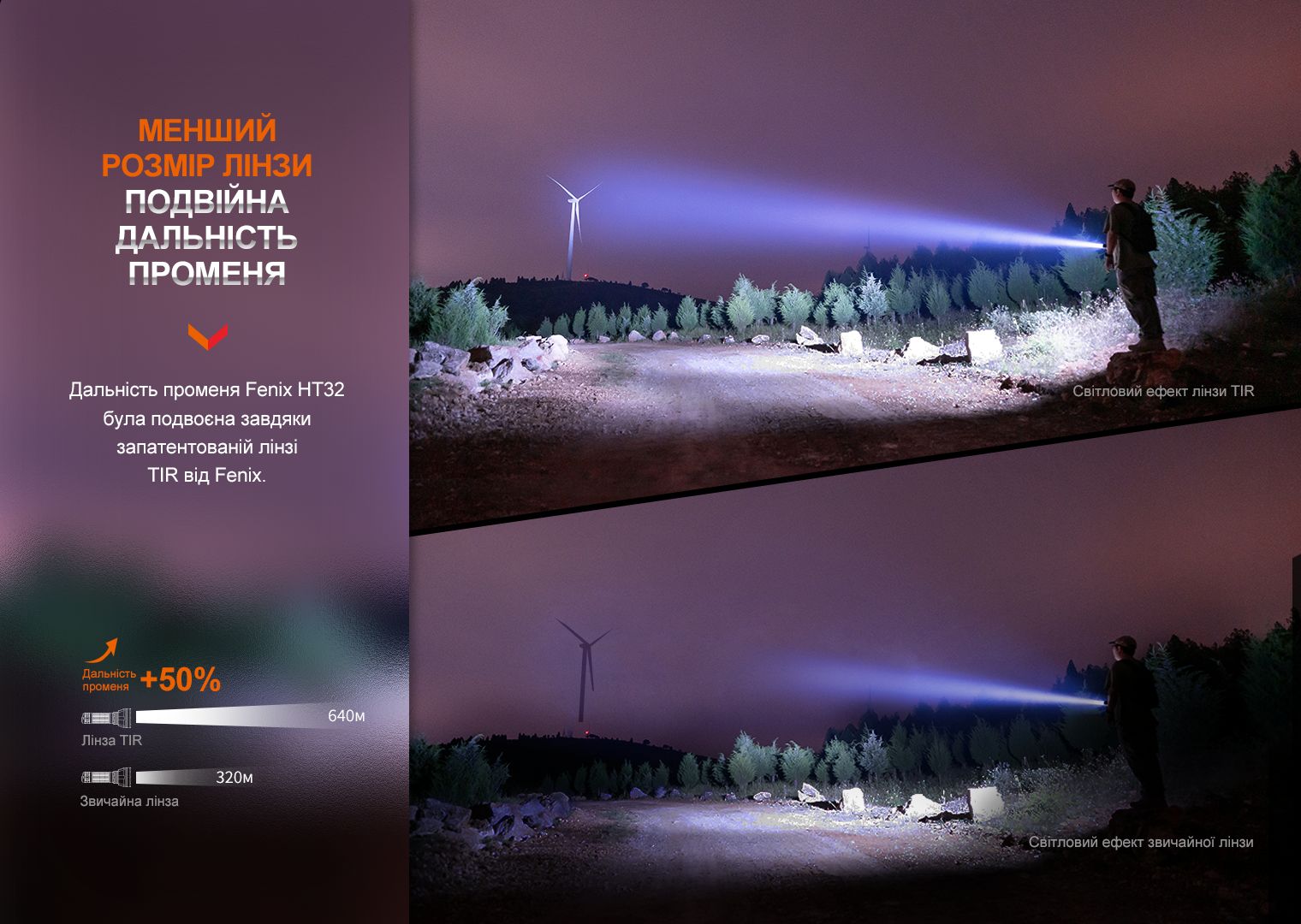 Фонарь ручной Fenix HT32