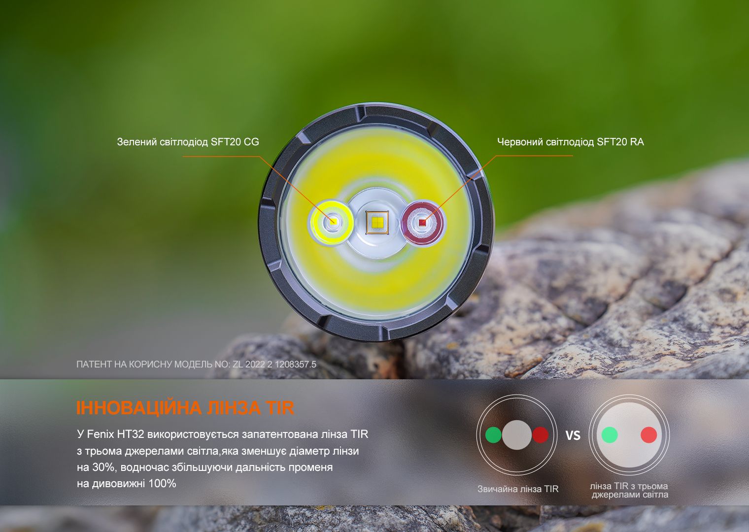 Фонарь ручной Fenix HT32