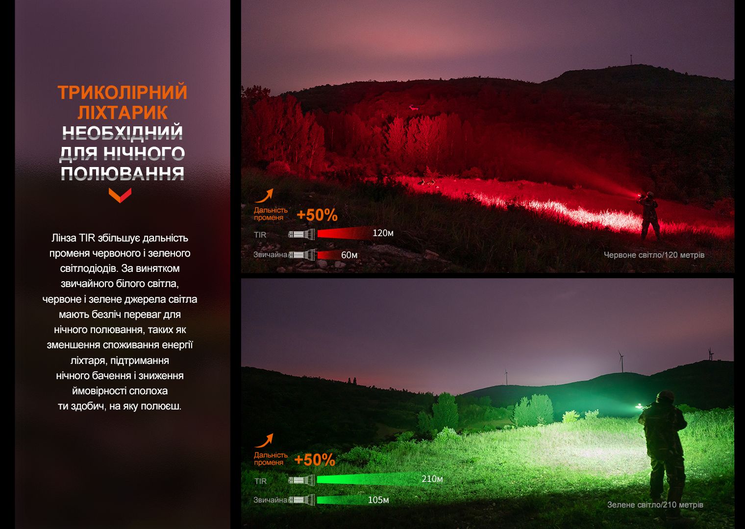 Фонарь ручной Fenix HT32