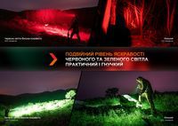 Фонарь ручной Fenix HT32