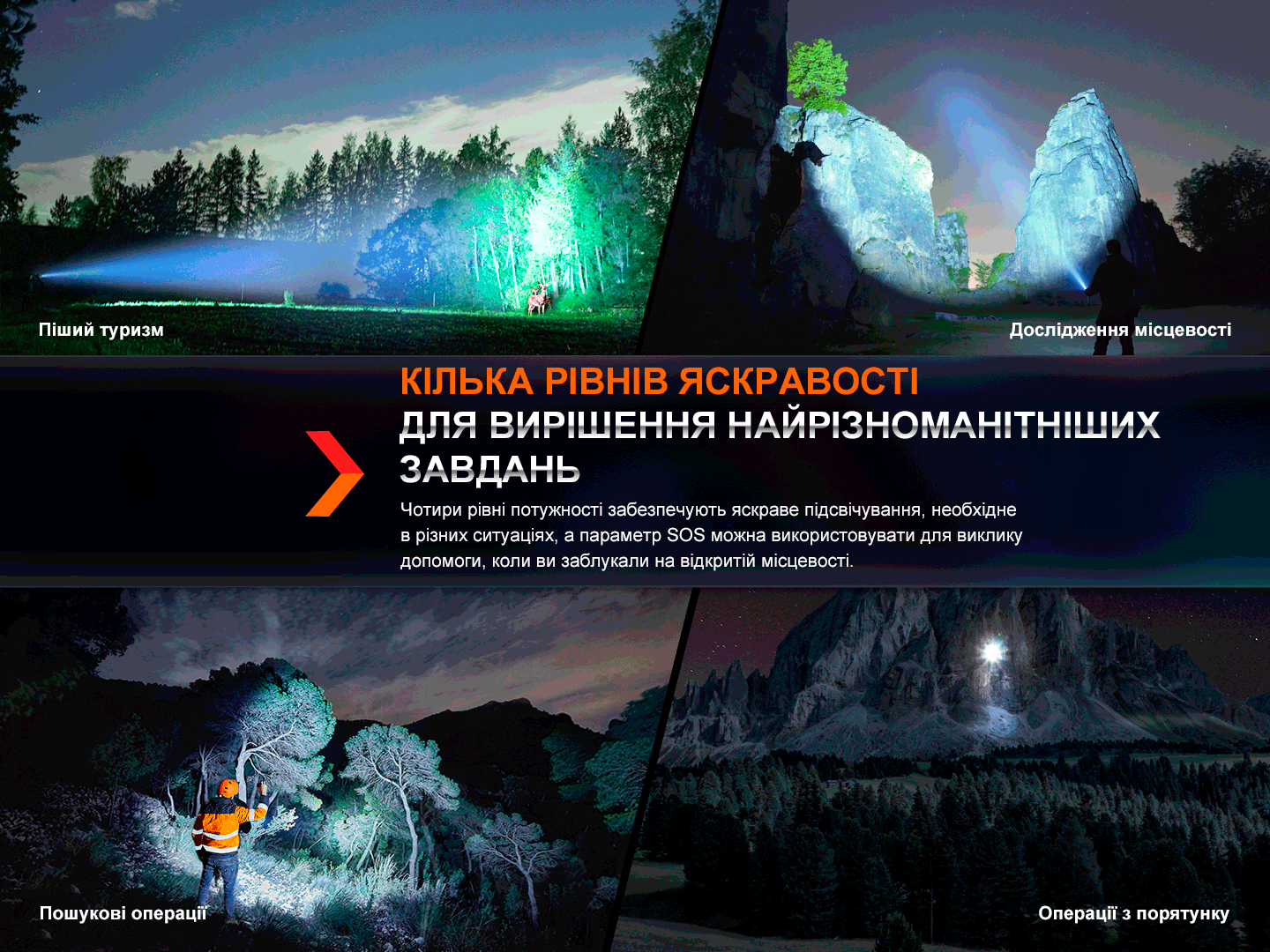 Дальнобойный фонарь Fenix HT18R