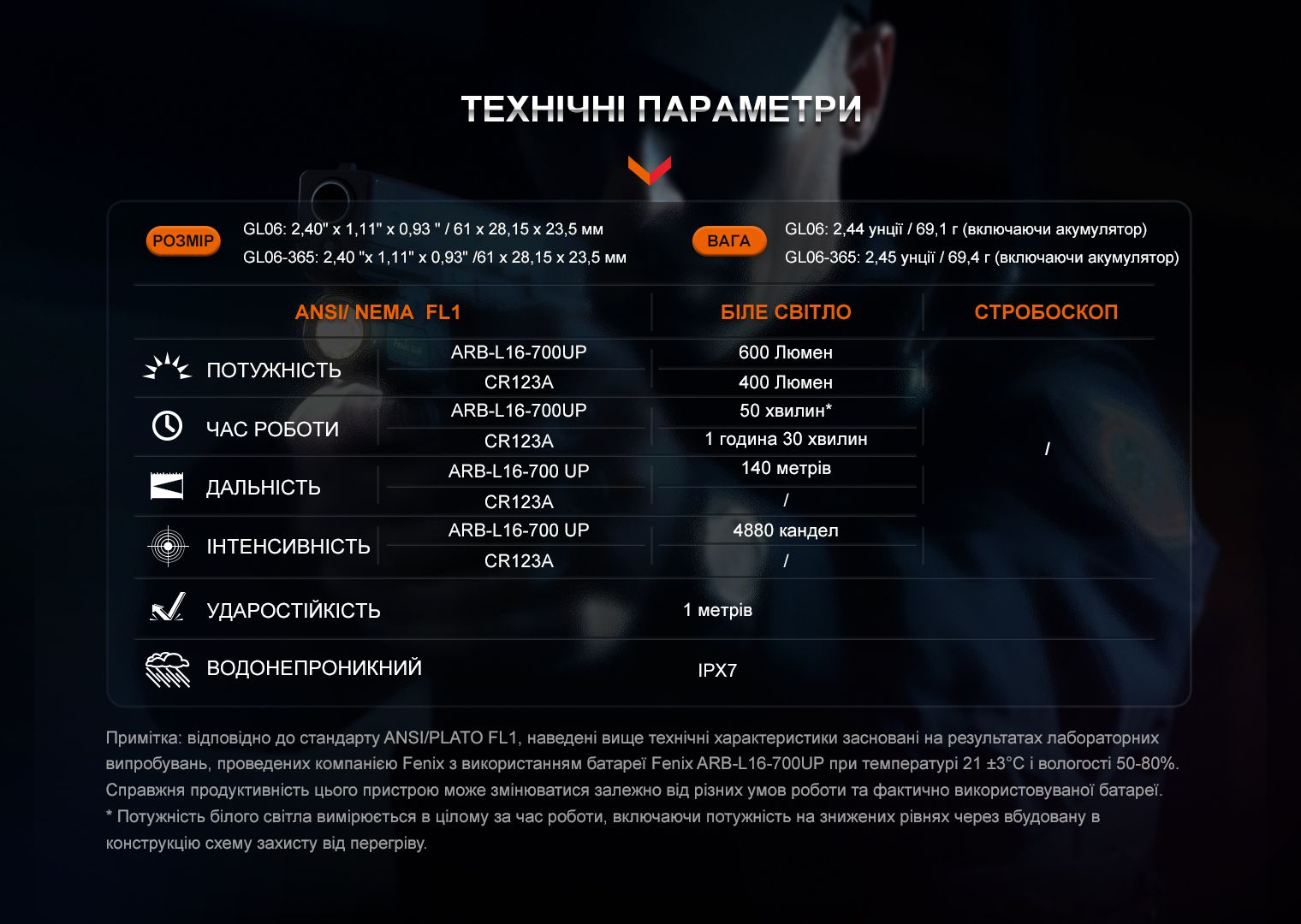 Фонарь с тактическим креплением Fenix GL06-365