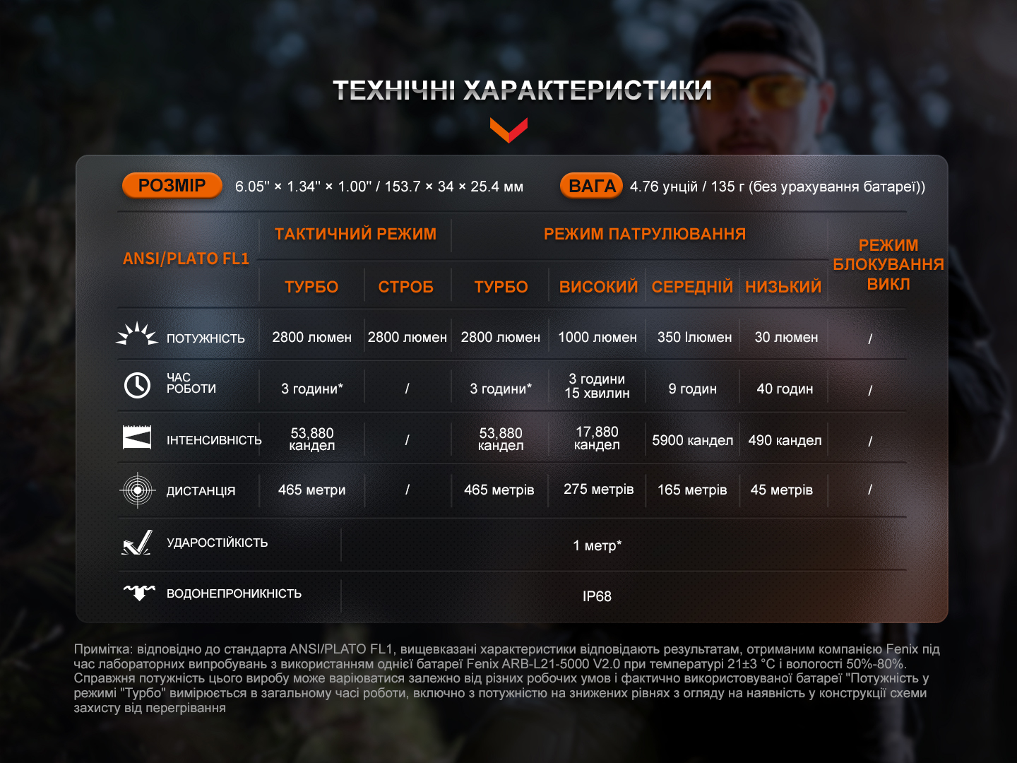 Фонарь тактический Fenix TK20R UE, песочный