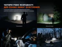 Фонарь ручной Fenix ​​PD32R