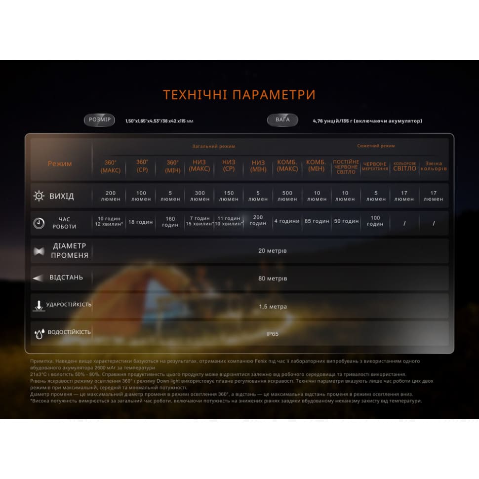 Фонарь кемпинговый Fenix ​​CL22R Белый (500 Лм) CL22RWH