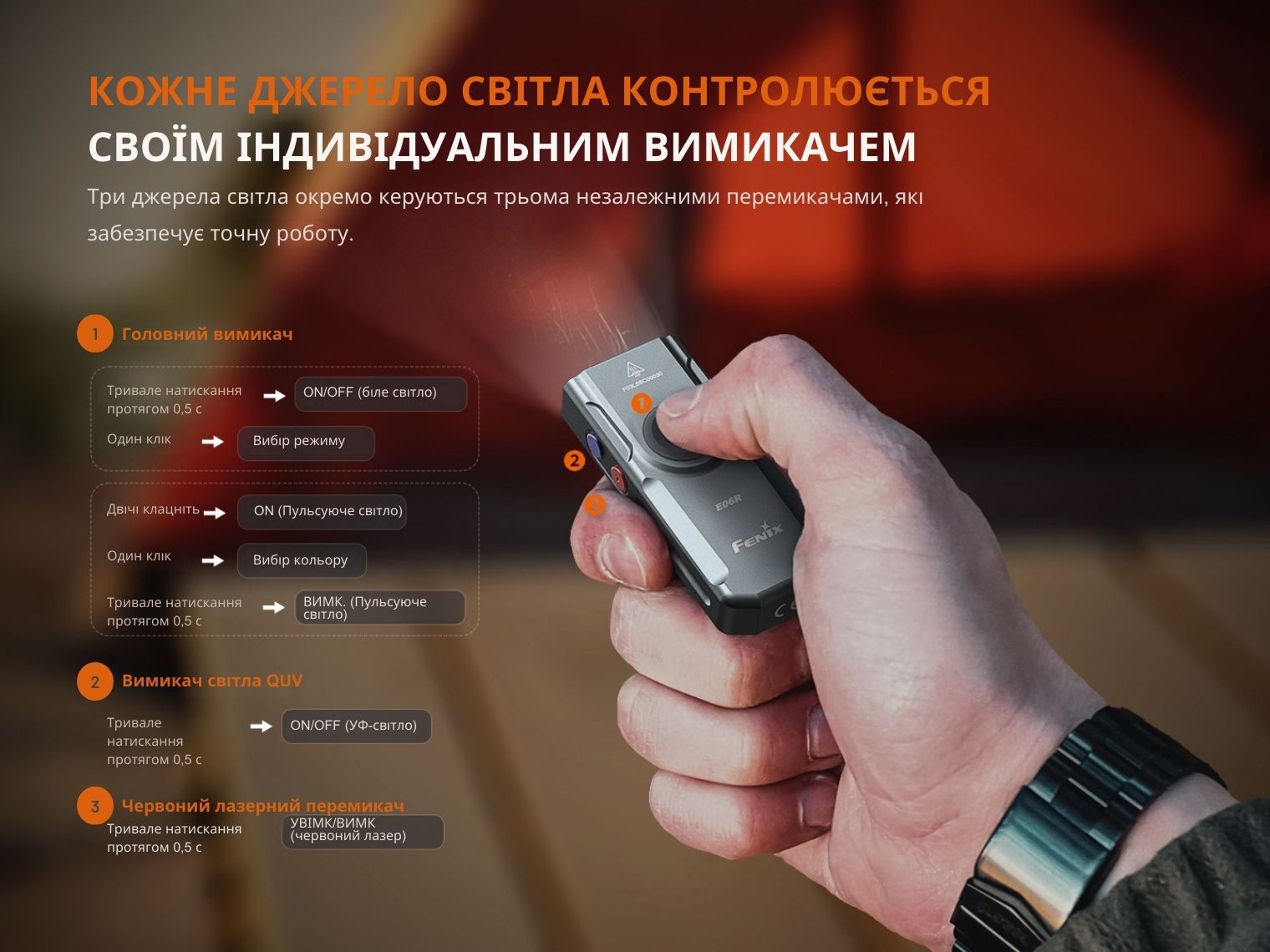 Фонарь наключный Fenix ​​E06R серый 700 Лм