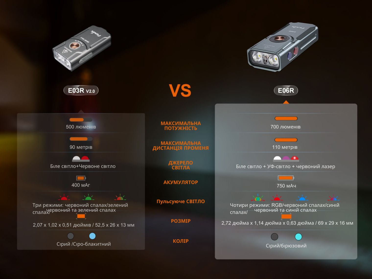 Фонарь наключный Fenix ​​E06R серый 700 Лм