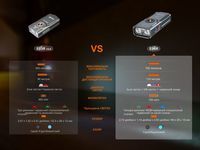 Фонарь наключный Fenix ​​E06R серый 700 Лм