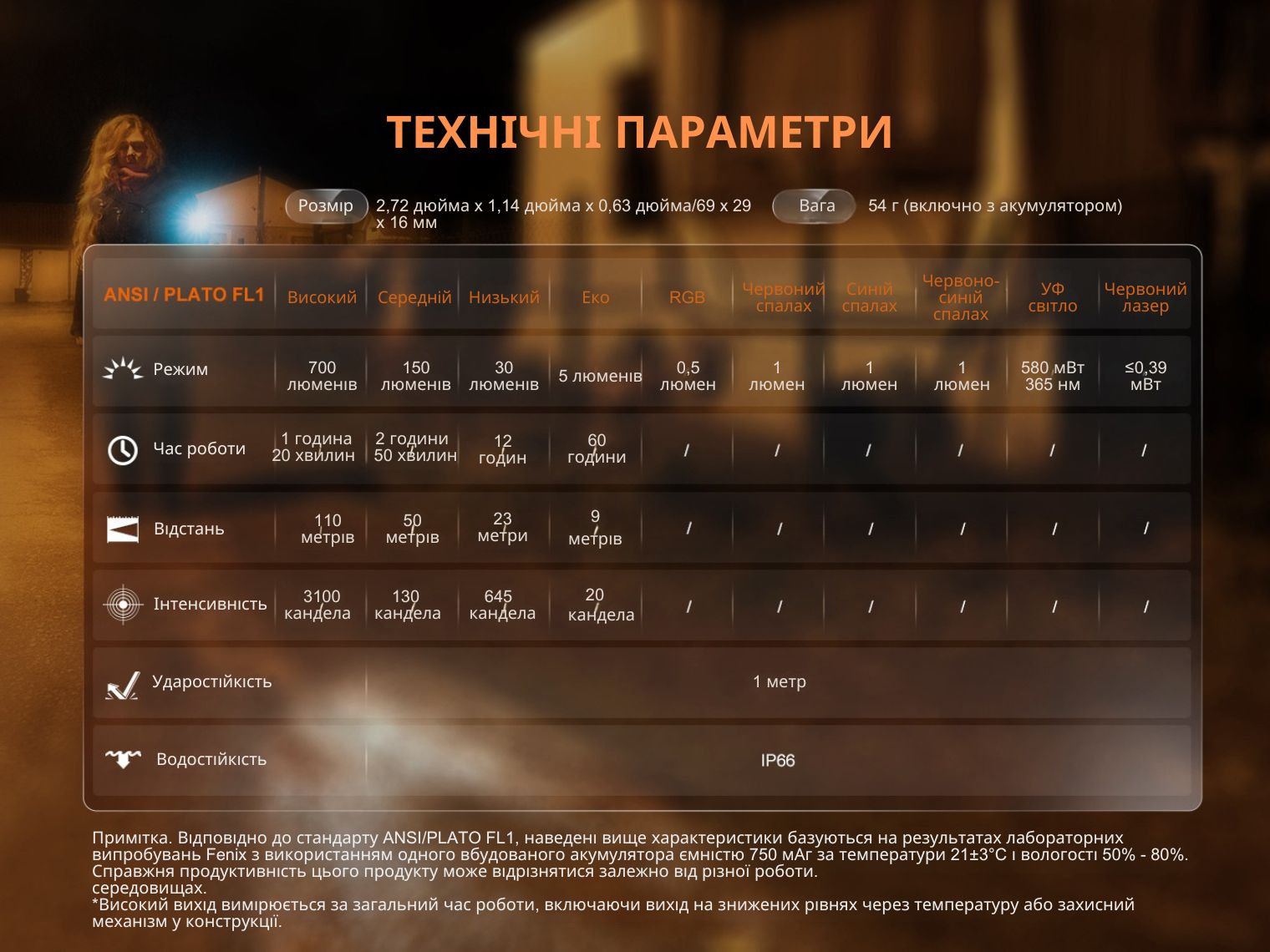 Фонарь наключный Fenix ​​E06R серый 700 Лм
